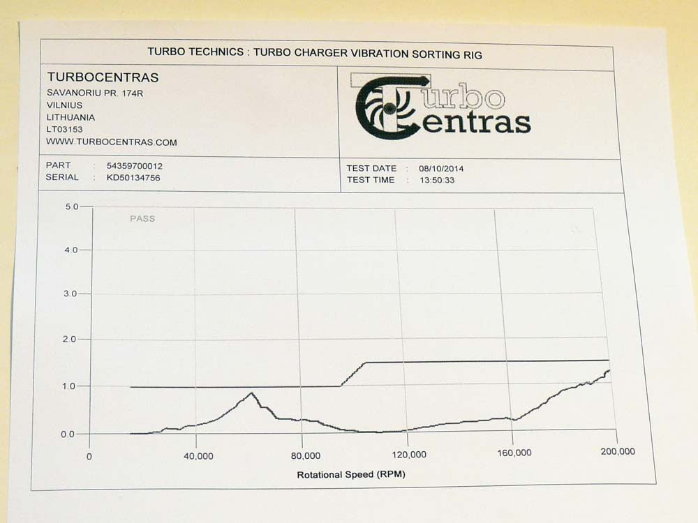 Turbo 54359700012 (R)