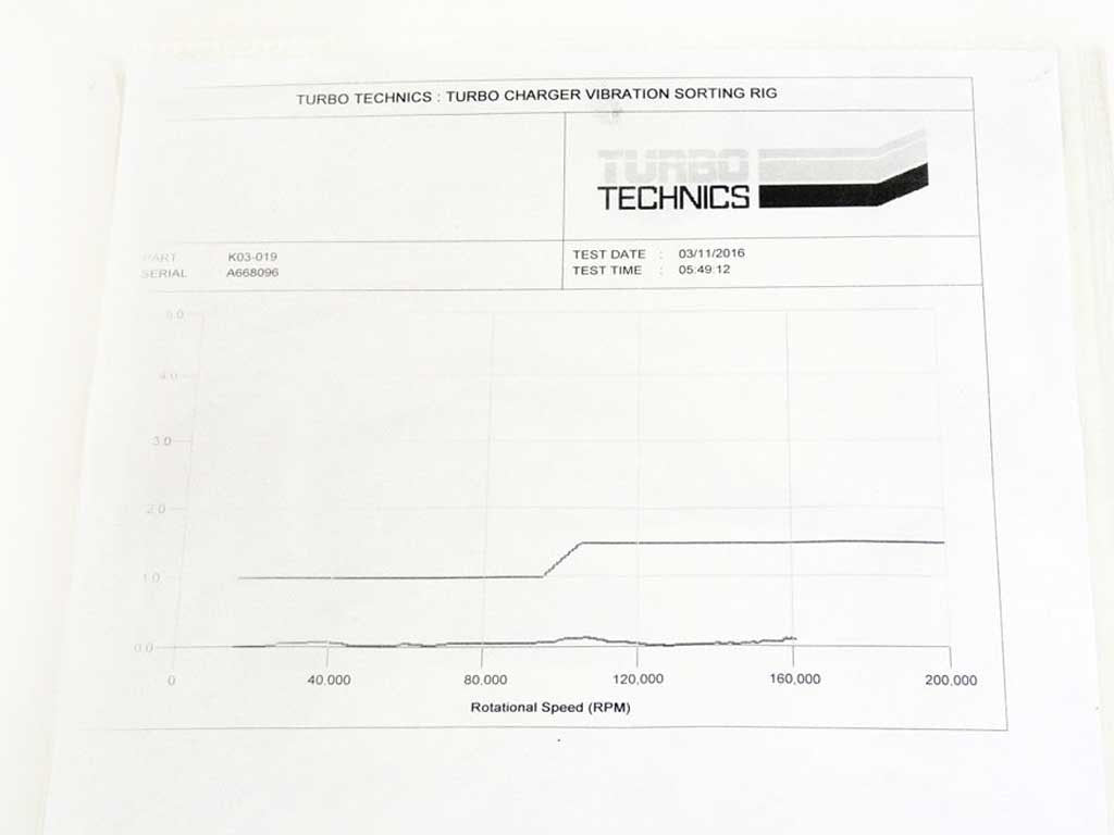 Turbo 53039700019-R