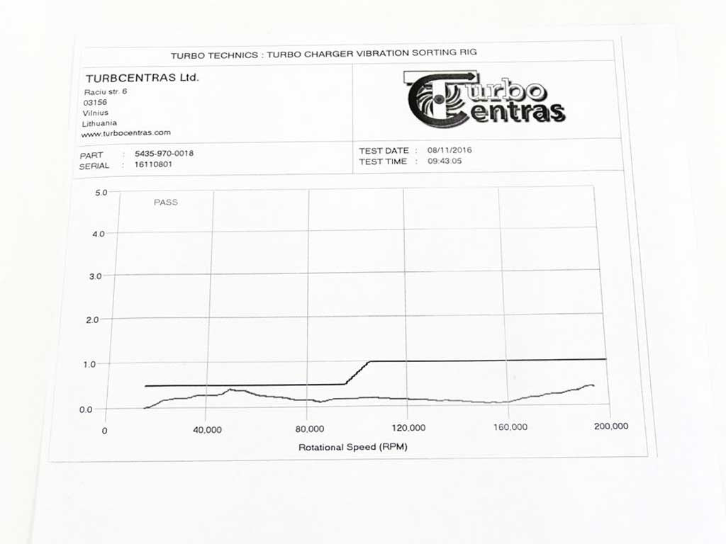 Turbo 54359700018 (R)