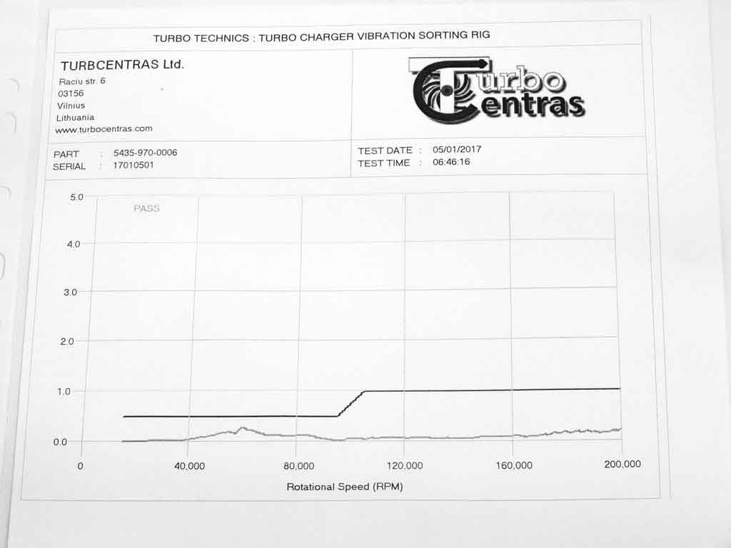 Turbo 54359700006-R (R)