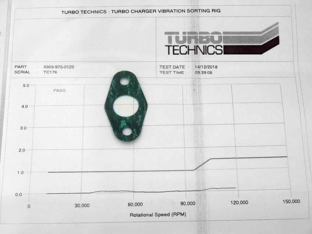 Turbo 53039700123 (R)