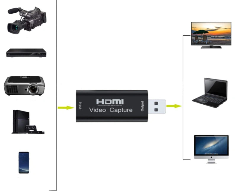 VIDEO GRABBER HDMI Karta przechwytywania USB for PC Zenwire BYL-2203