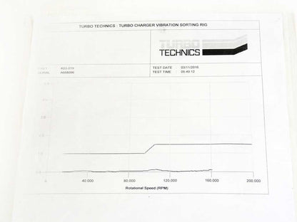 Turbo 53039700019-R