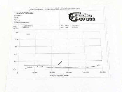 Turbo 54359700018 (R)