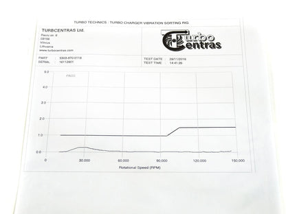 Turbo 53039700118 (R)