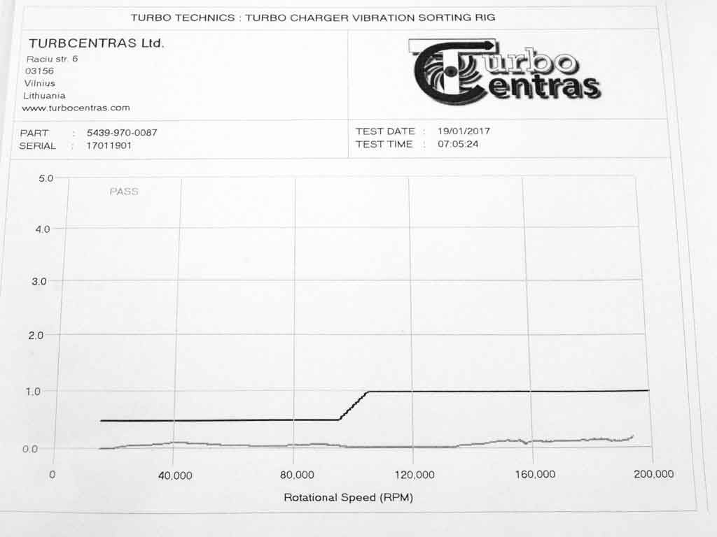 Turbo 54399700087 (R)
