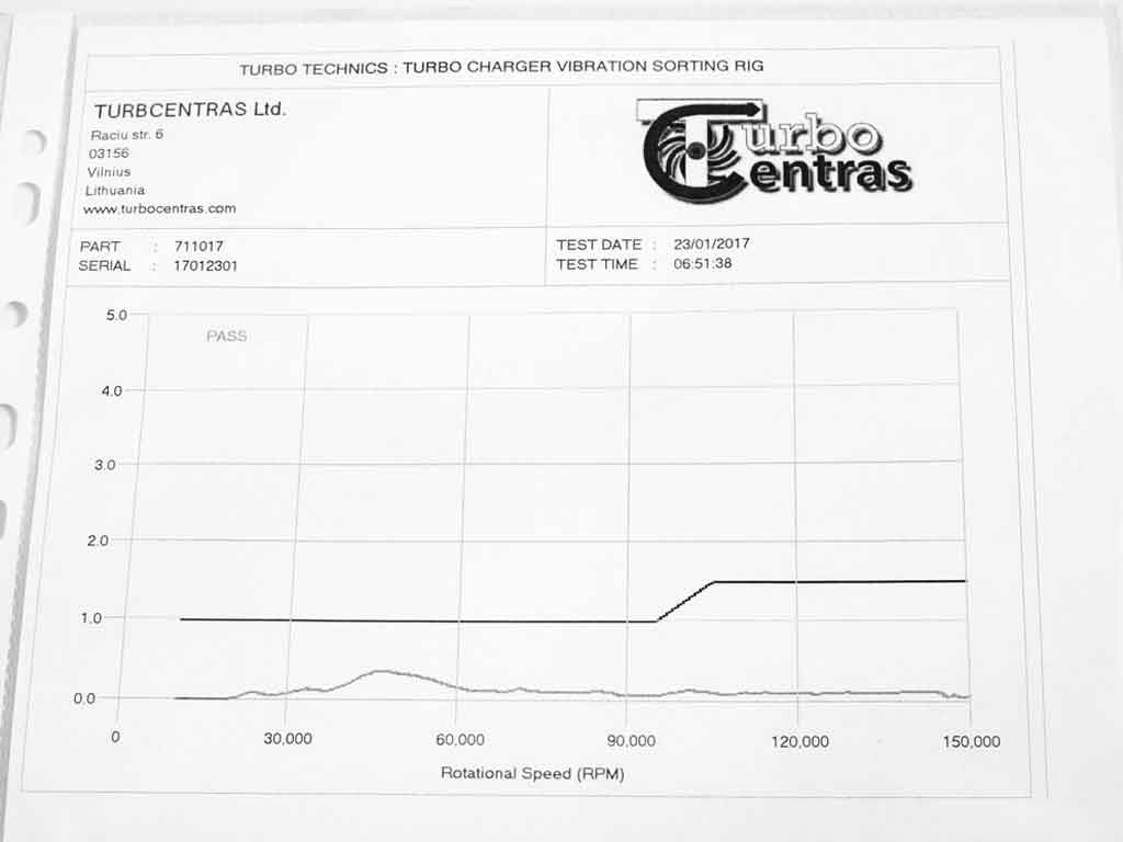 Turbo 711017-0003 (R)