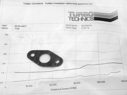 Turbo 49135-05870 (R)