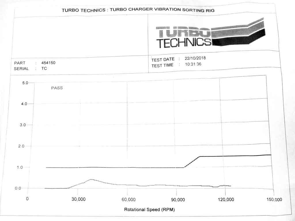 Turbo 454150-0004 (R)