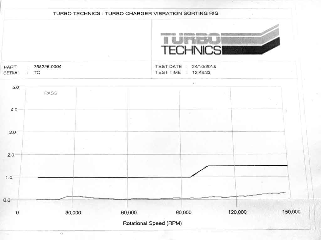 Turbo 758226-0004 (R)