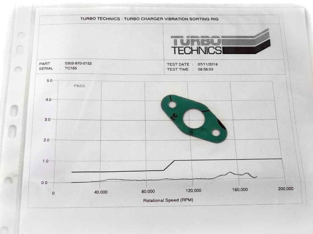 Turbo 53039700152 (R)