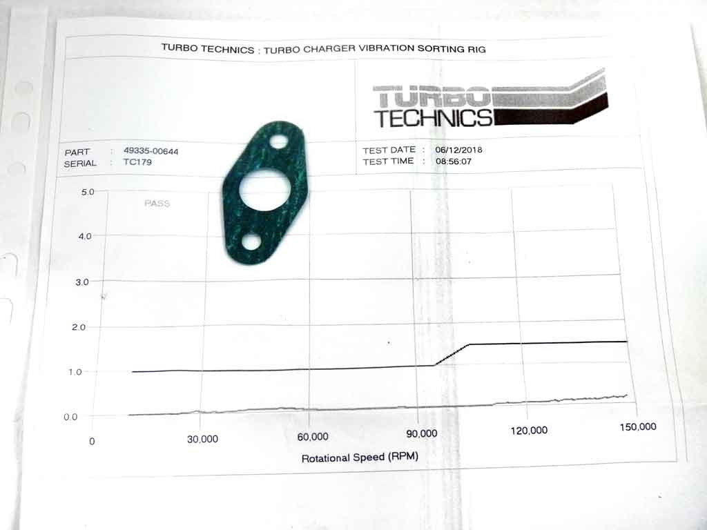 Turbo 49335-00644-R 49335-00644 (R)