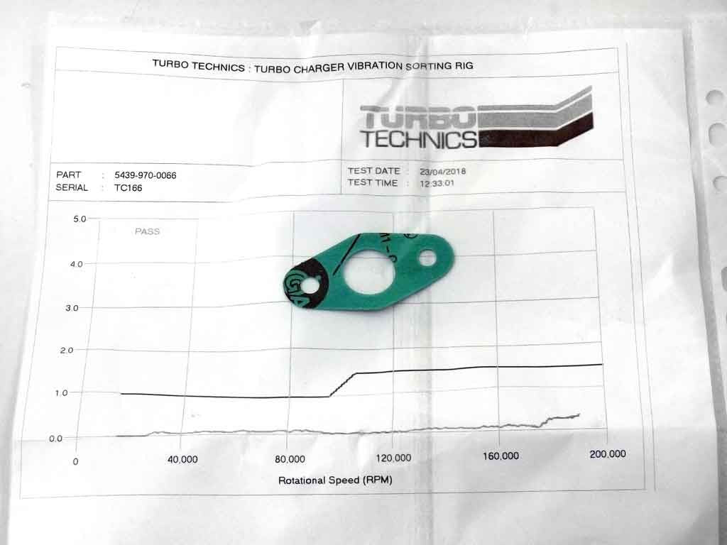 Turbo 54399700066 (R)