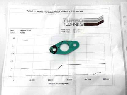 Turbo 54399700066 (R)